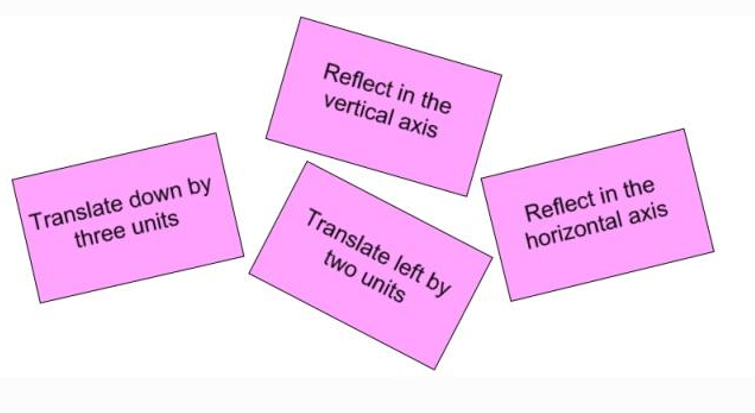 Translate down by three units, reflect in the vertical axis, Translate left by two units, Reflect in the horizontal axis