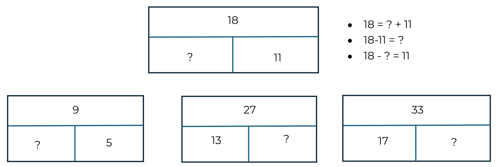 Math table problems