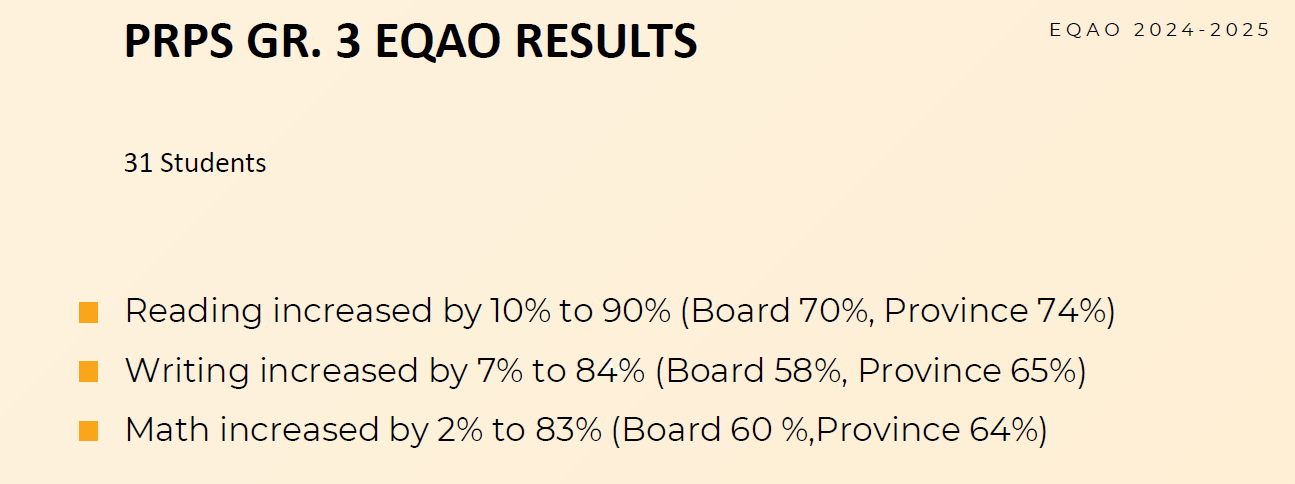 PRPS Grade 3 EQAO Results